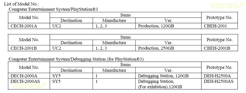 Illustration for article titled Is There A 250GB PS3 Slim As Well?